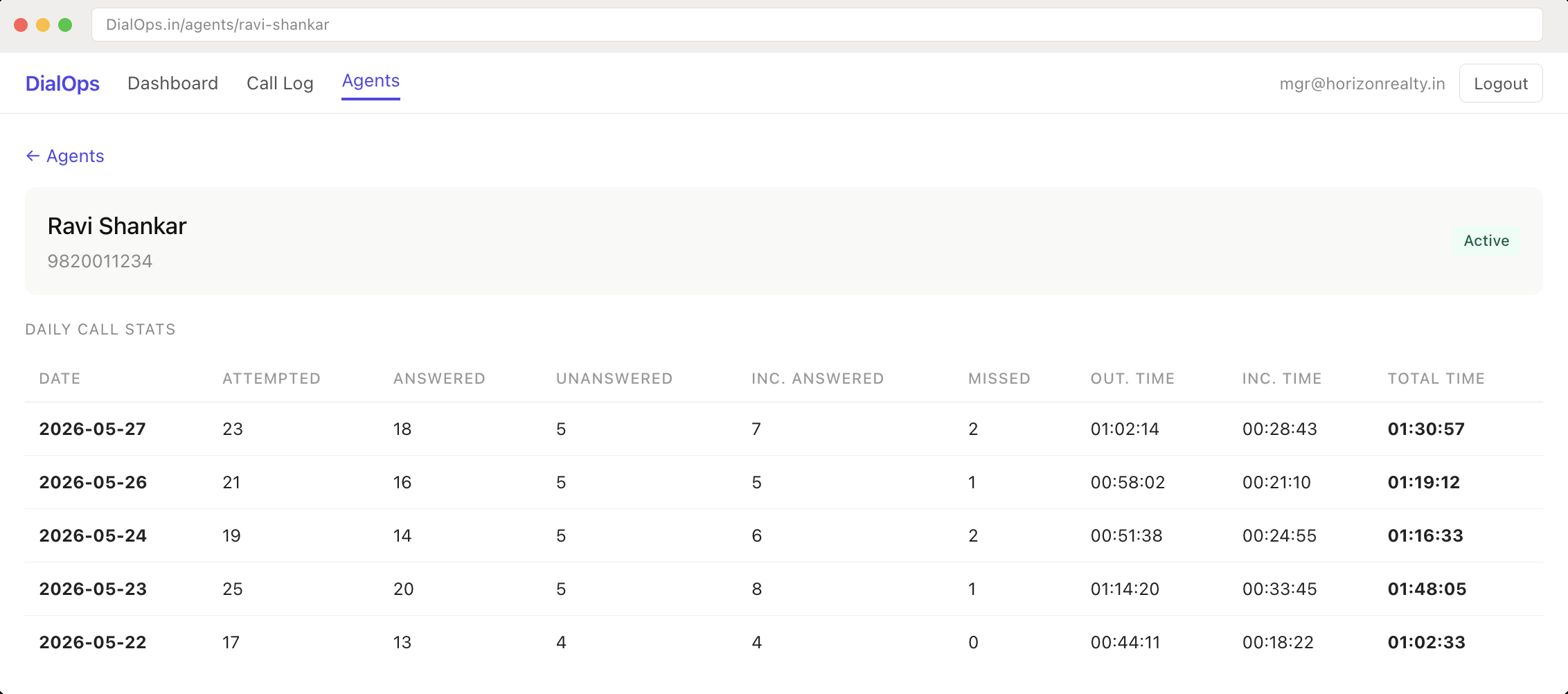 Dashboard 4